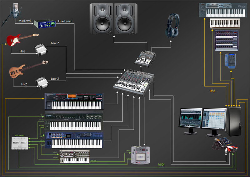 Organigramme du studio PnJ